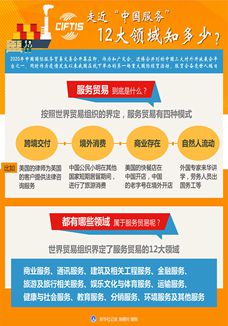 走近&ldquo;中國(guó)服務(wù)&rdquo;，12大領(lǐng)域知多少？