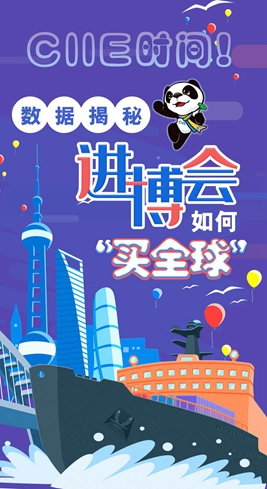 【圖解】CIIE時間！數(shù)據(jù)揭秘進(jìn)博會如何&ldquo;買全球&rdquo;