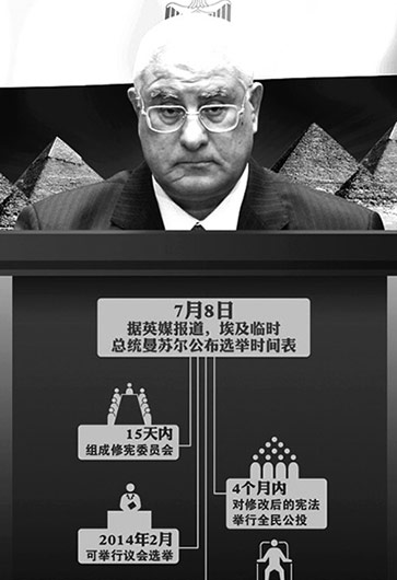 埃及突然&ldquo;變天&rdquo;因&ldquo;民主試驗&rdquo;失??？